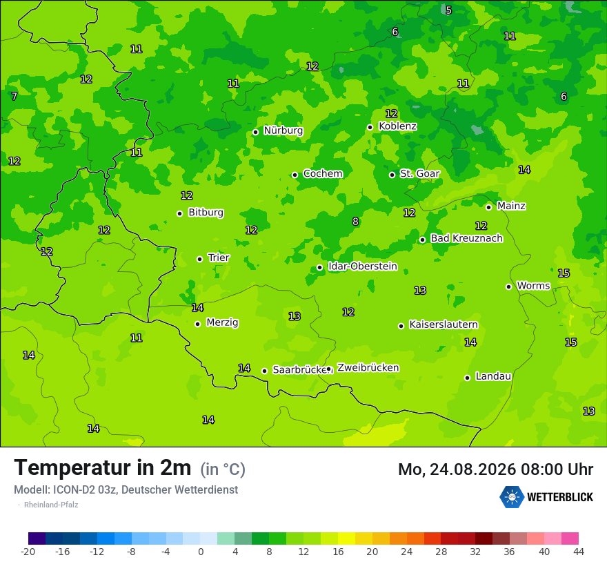 Temperatur