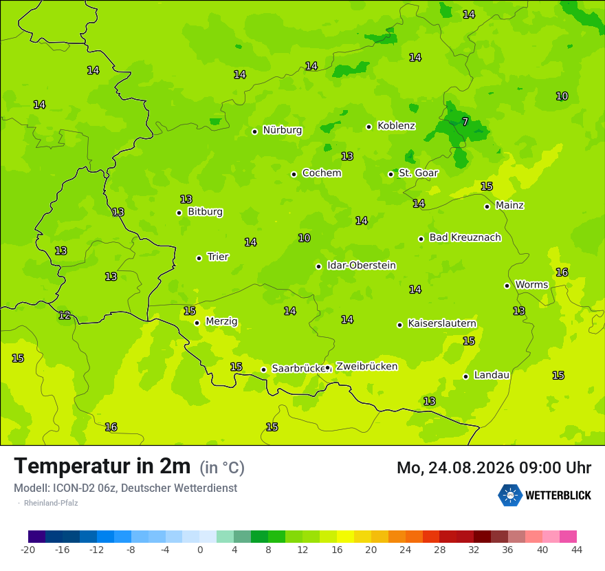 Temperatur