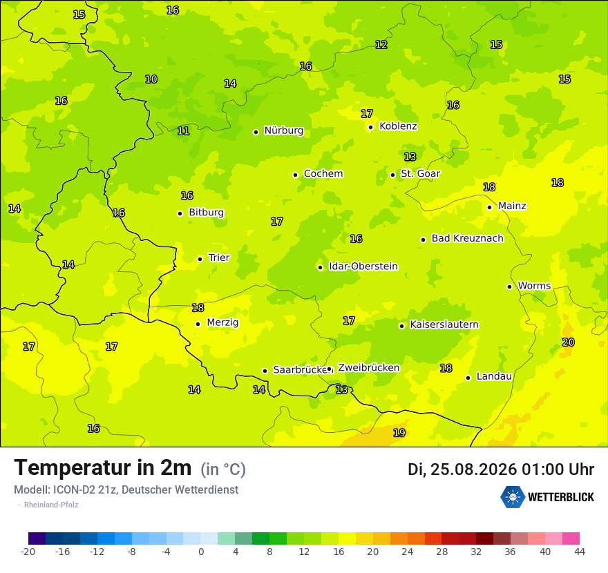 Temperatur