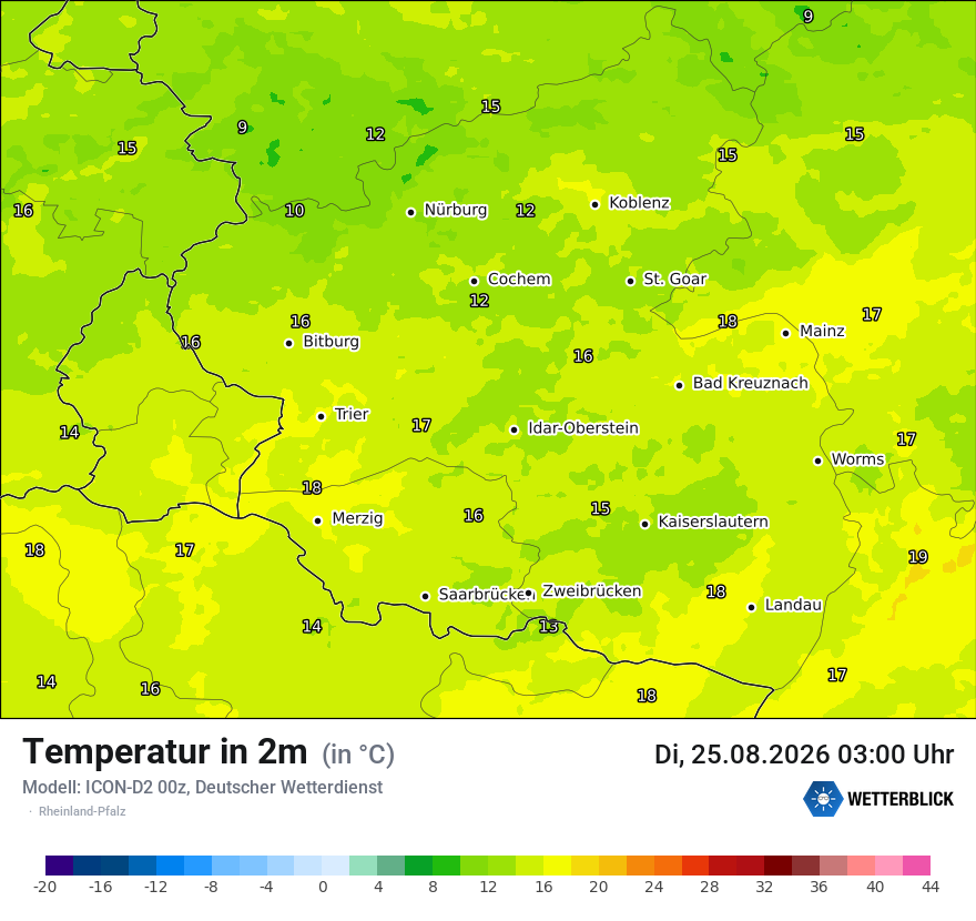 Temperatur