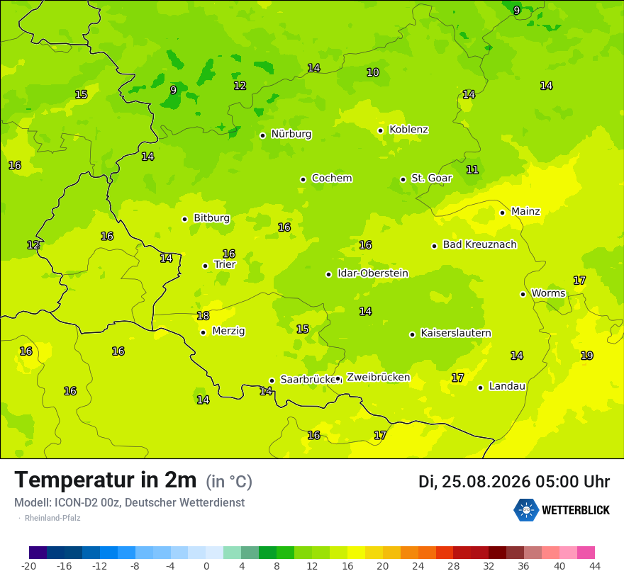 Temperatur