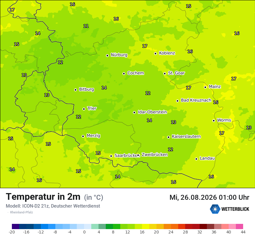 Temperatur