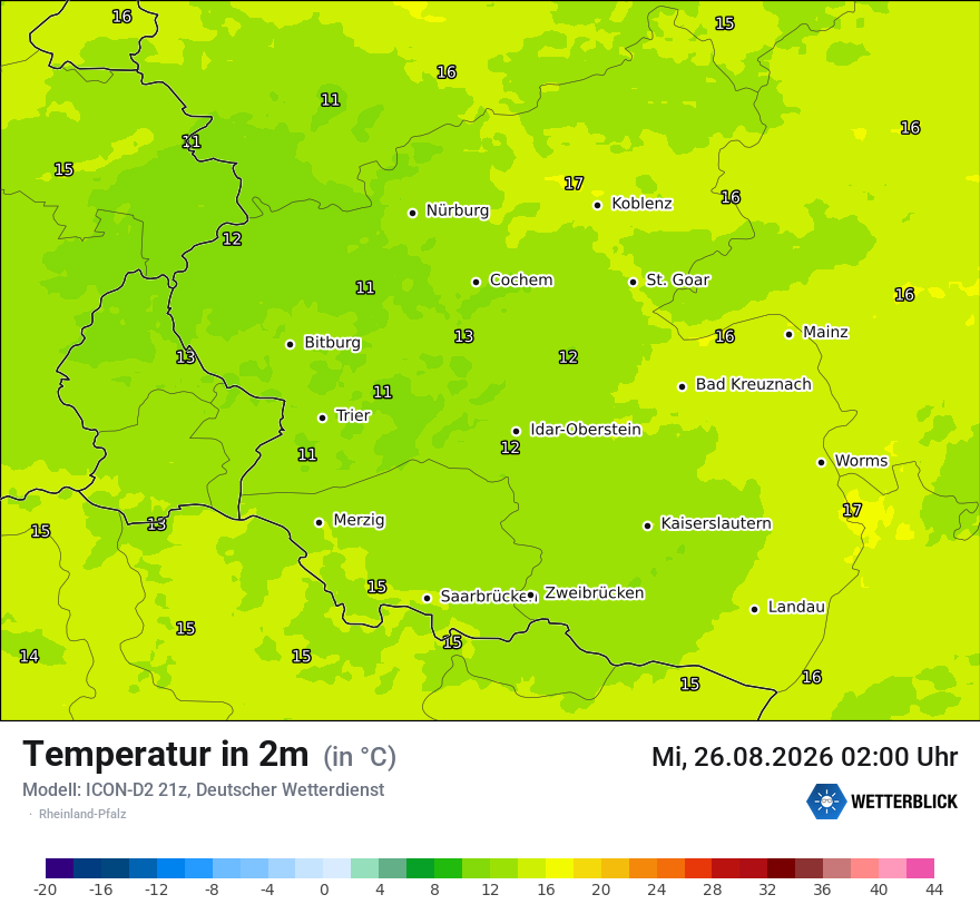 Temperatur