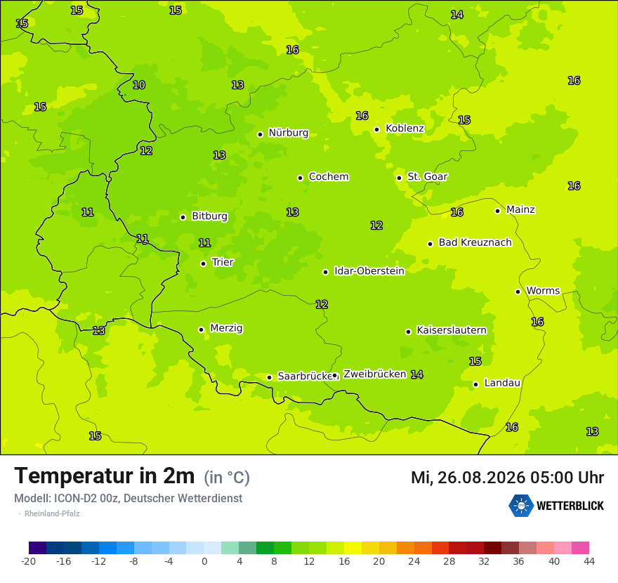 Temperatur
