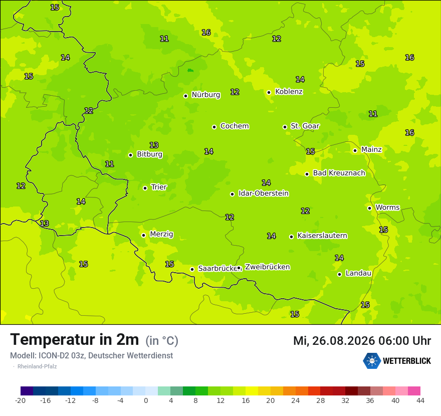 Temperatur