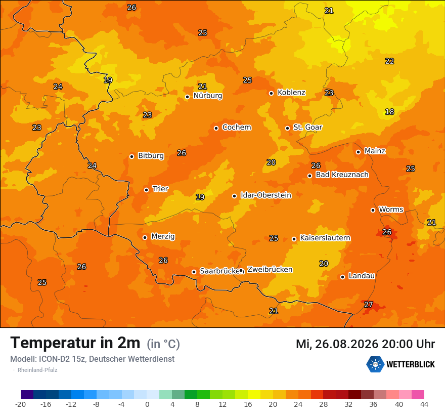 Temperatur