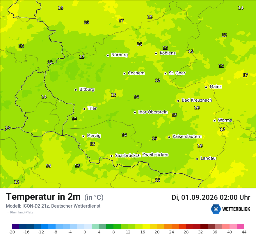Temperatur