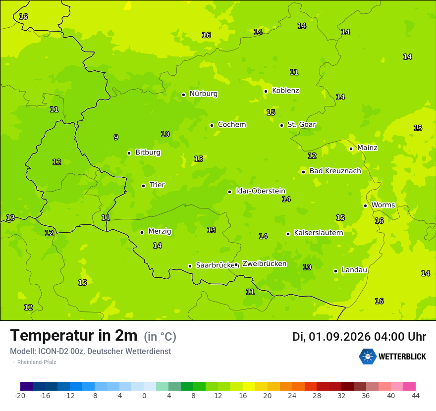 Temperatur