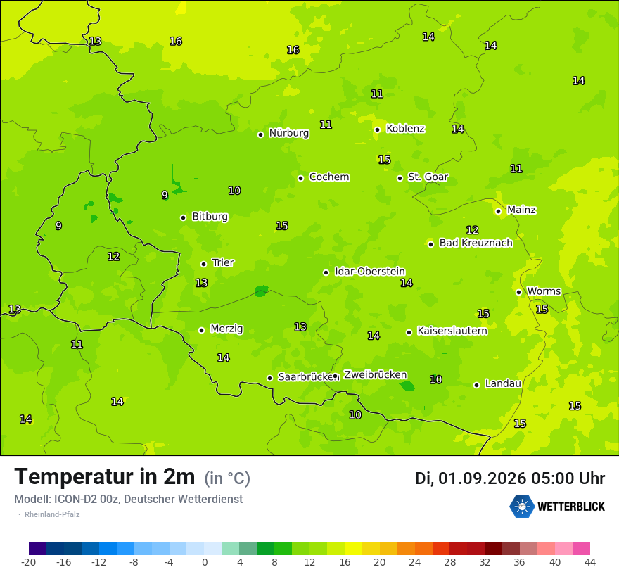 Temperatur