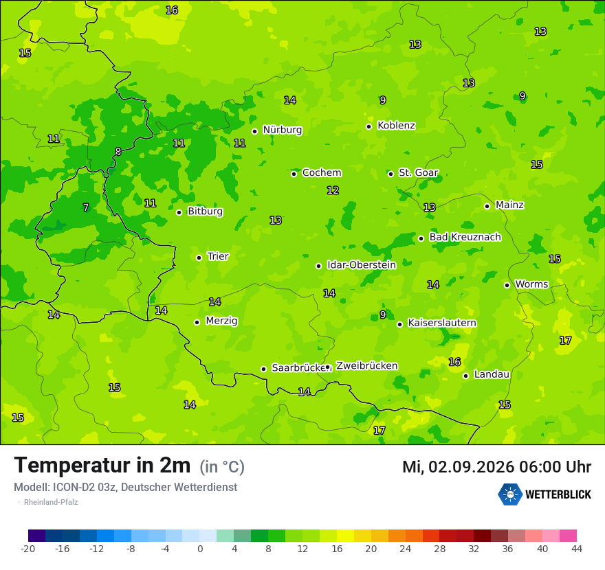 Temperatur