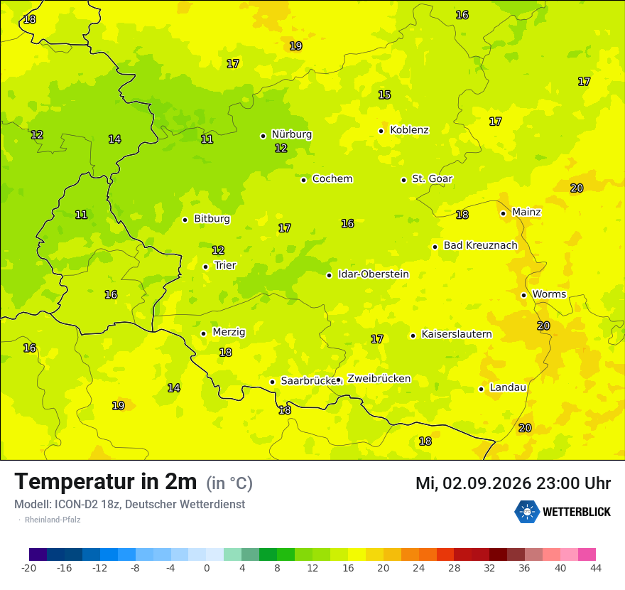 Temperatur