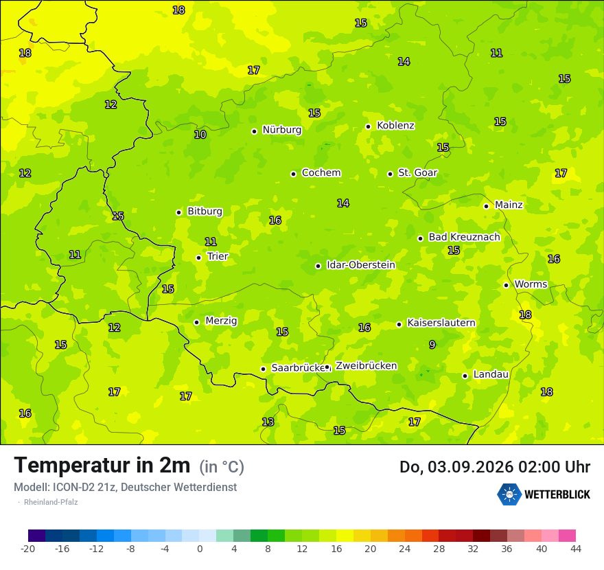 Temperatur