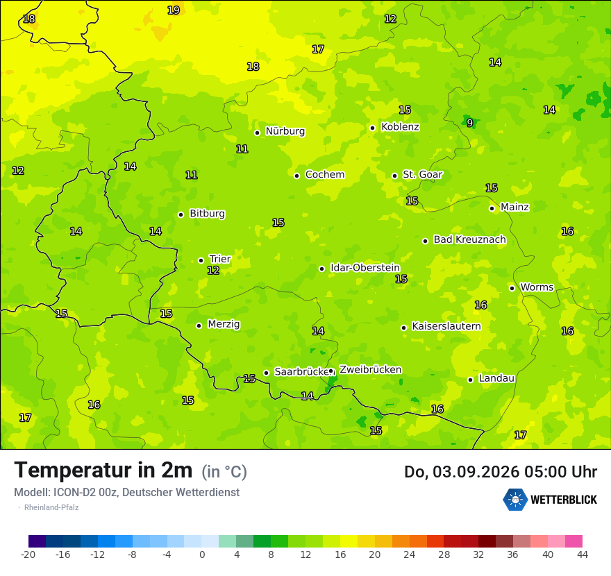 Temperatur