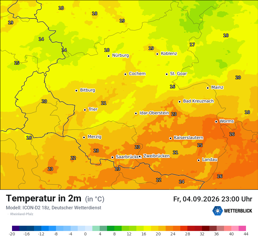Temperatur