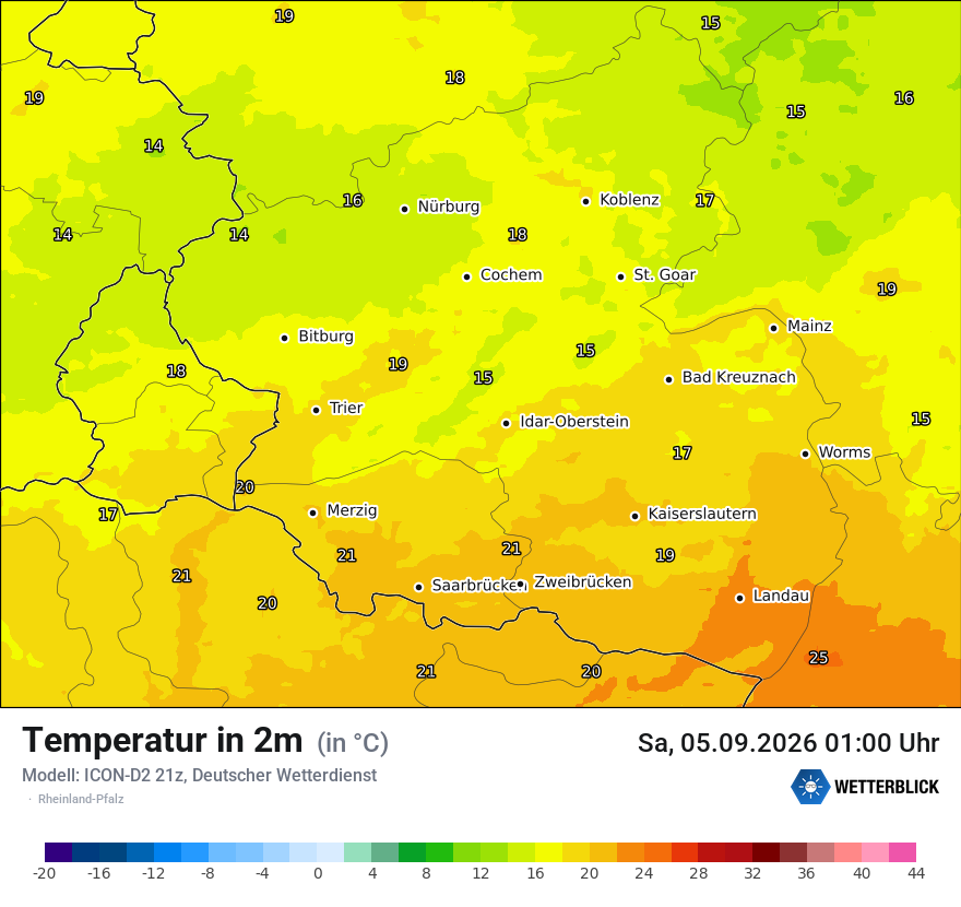 Temperatur