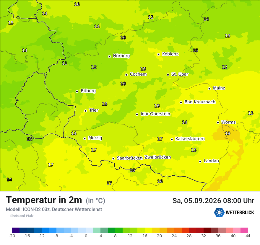 Temperatur