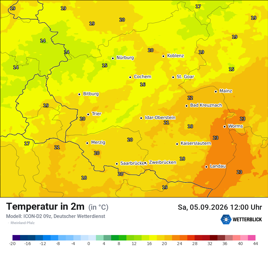 Temperatur