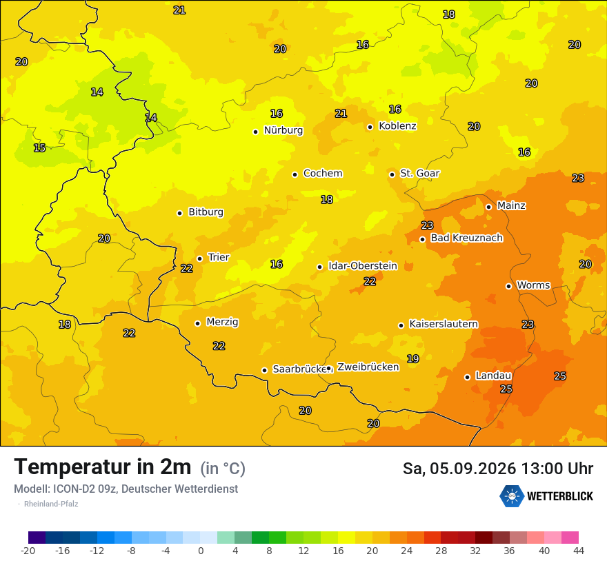Temperatur