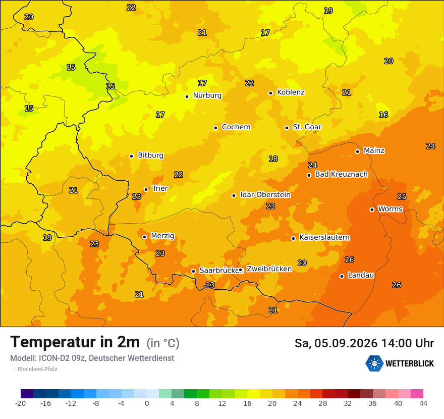 Temperatur