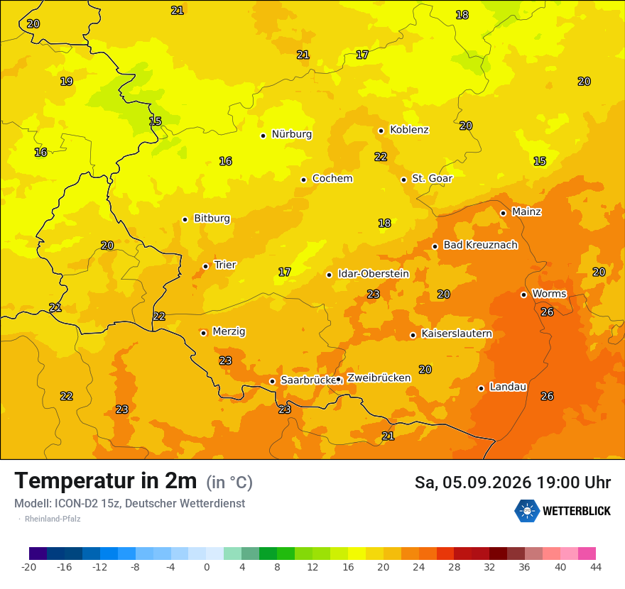 Temperatur