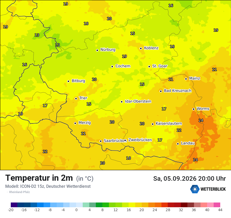 Temperatur