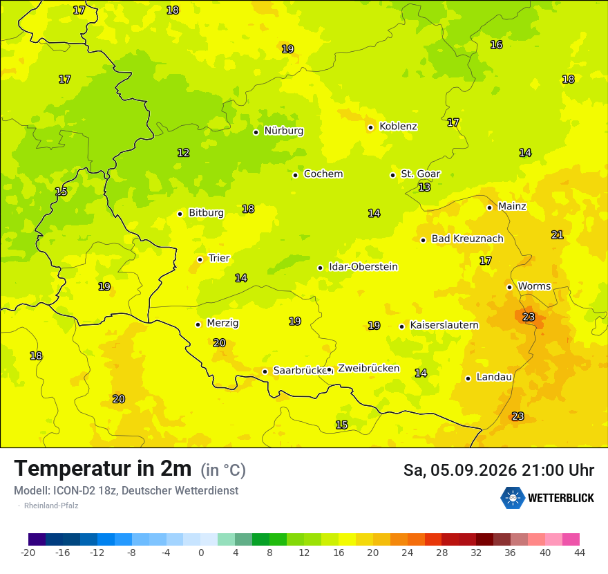 Temperatur