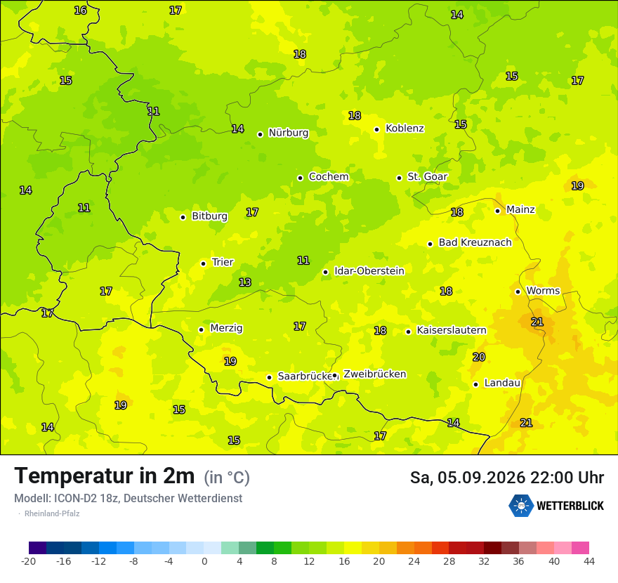 Temperatur