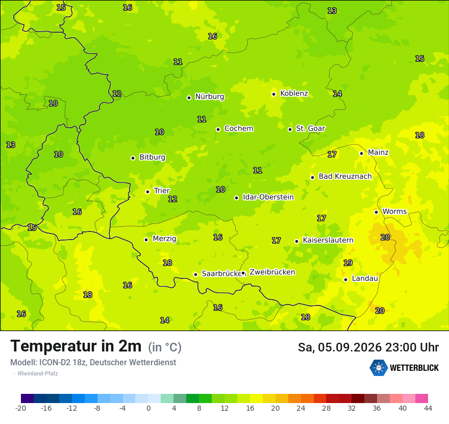 Temperatur