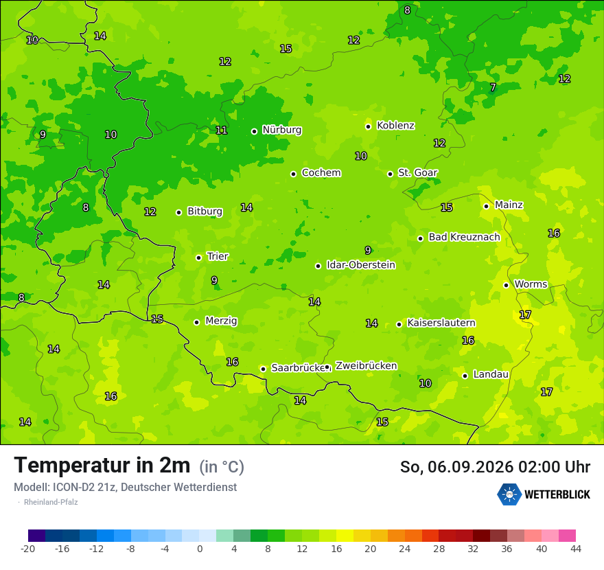Temperatur