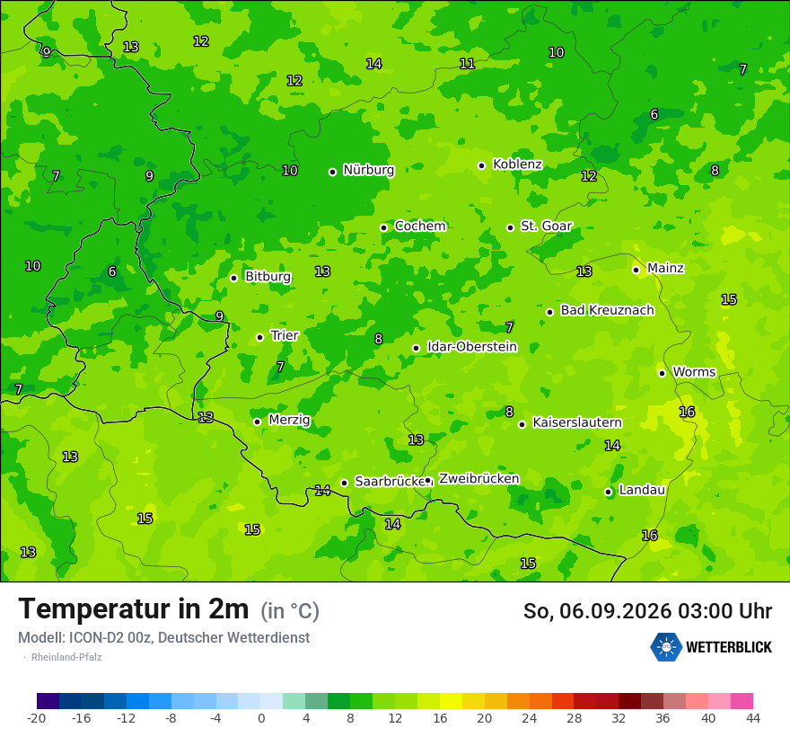 Temperatur