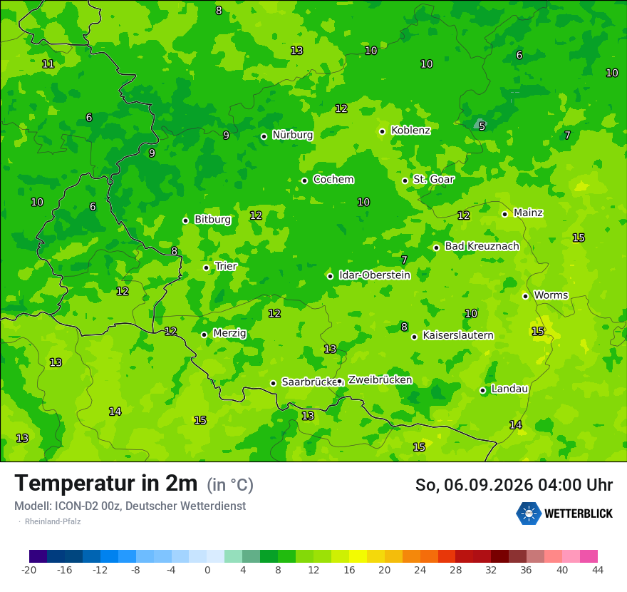 Temperatur