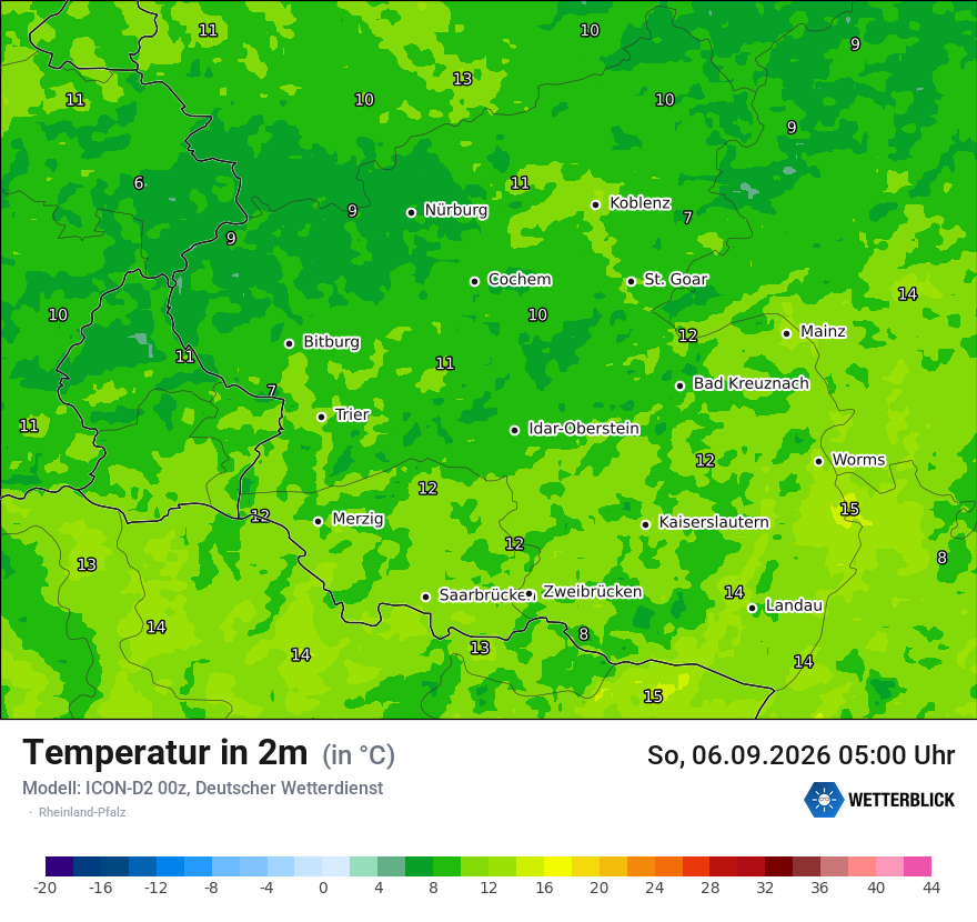 Temperatur