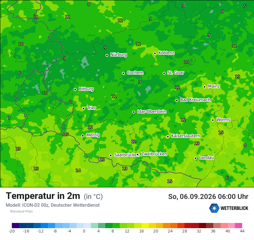 Temperatur