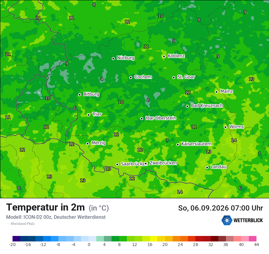 Temperatur