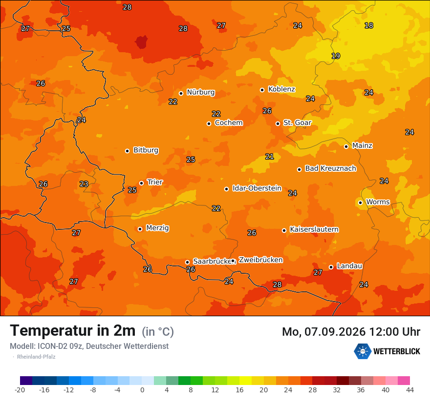 Temperatur