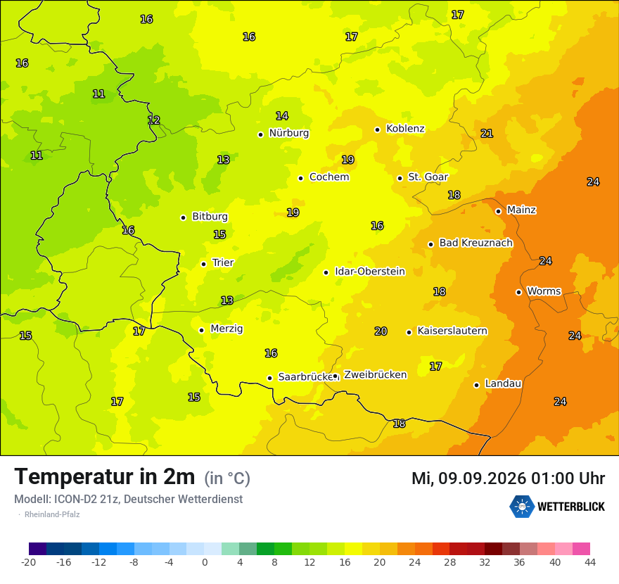 Temperatur