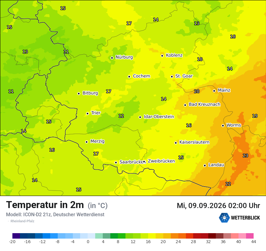 Temperatur