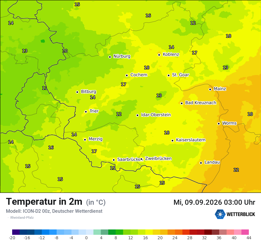 Temperatur