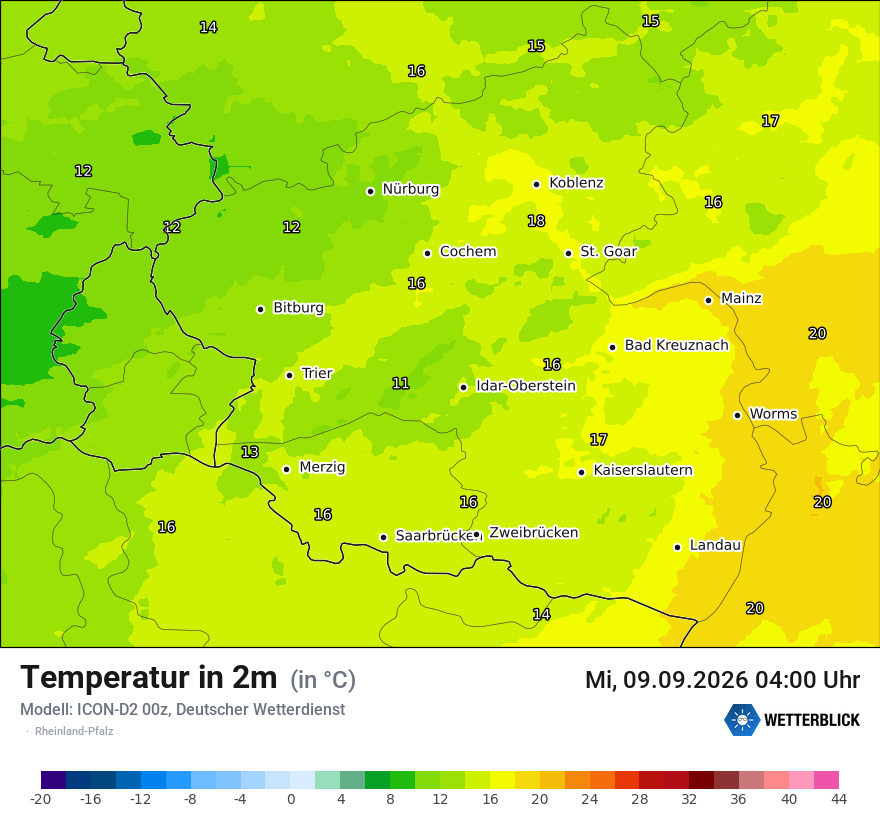Temperatur
