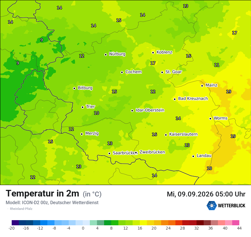 Temperatur