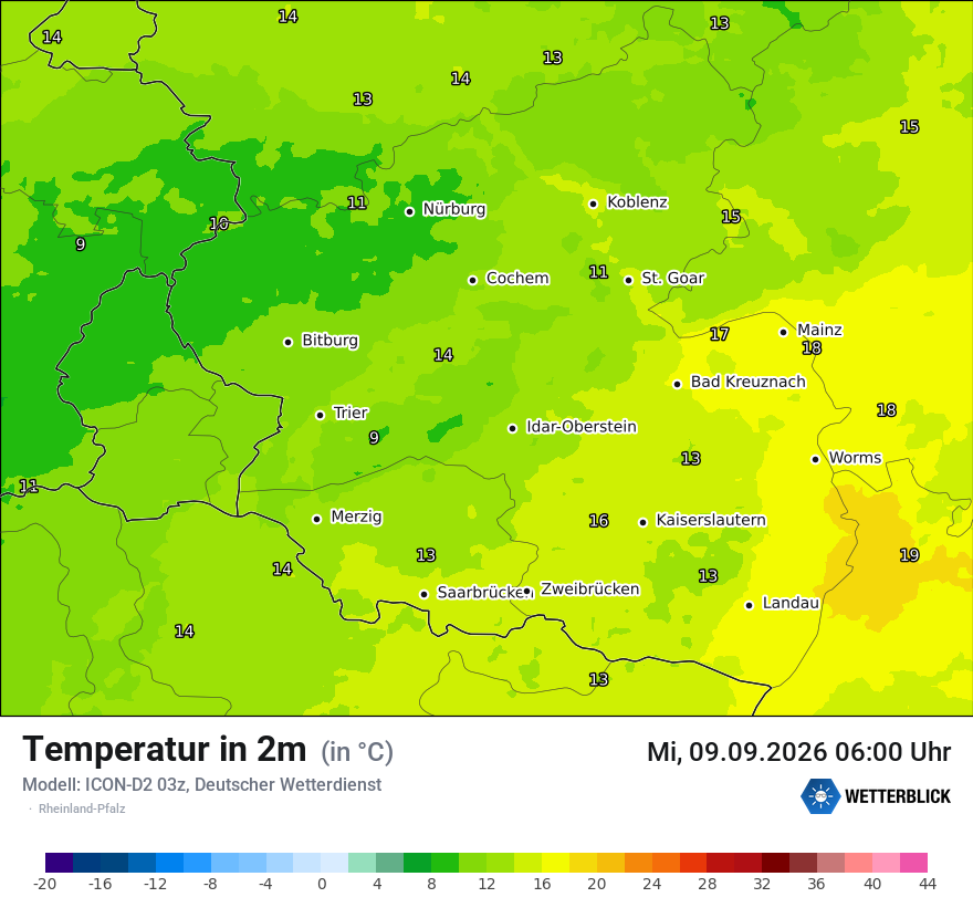 Temperatur