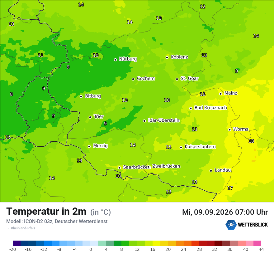 Temperatur