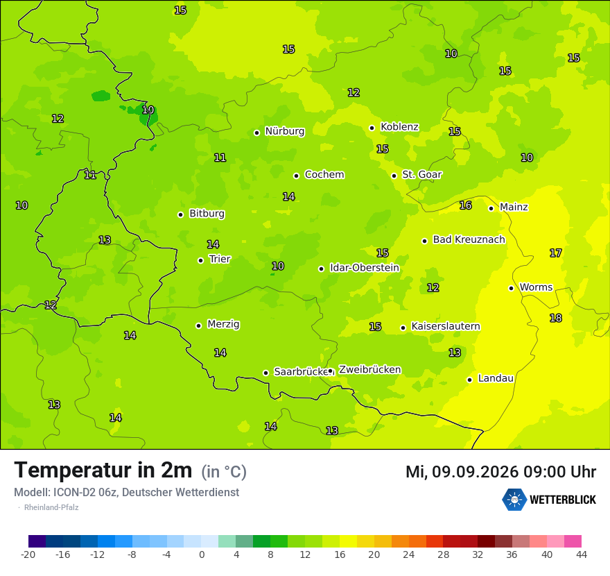 Temperatur