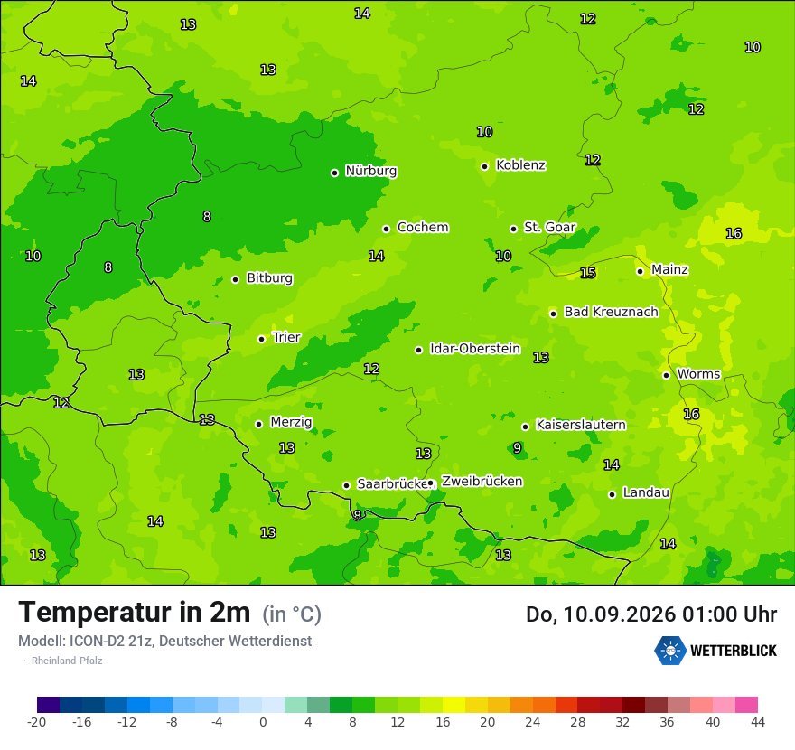Temperatur