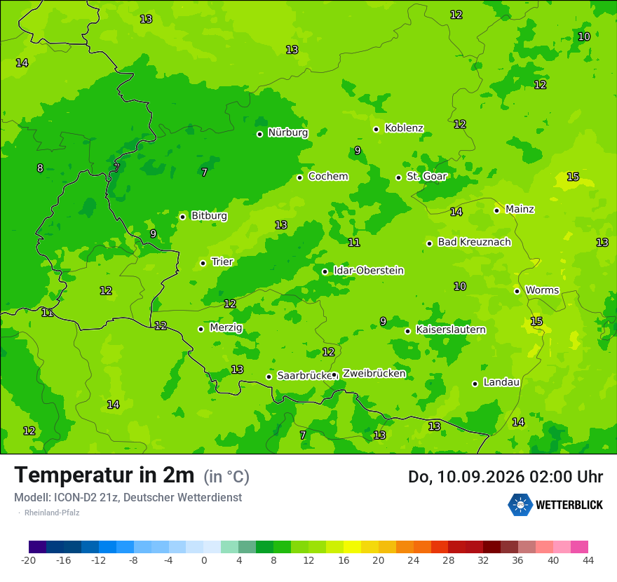 Temperatur