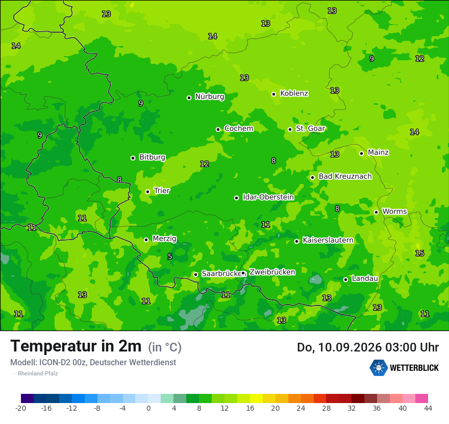 Temperatur