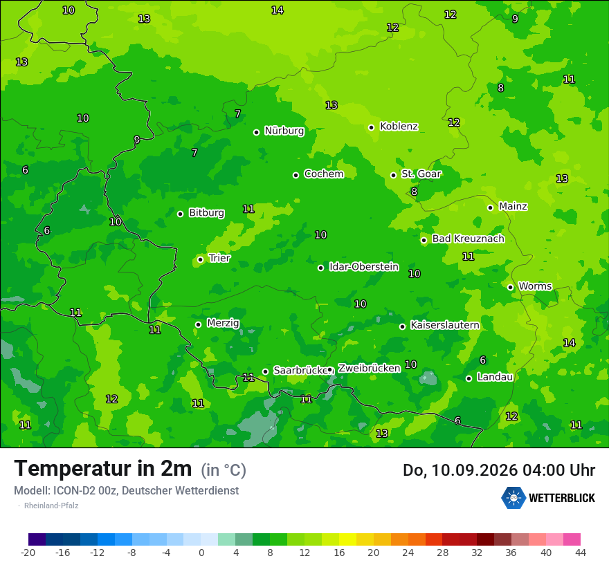 Temperatur