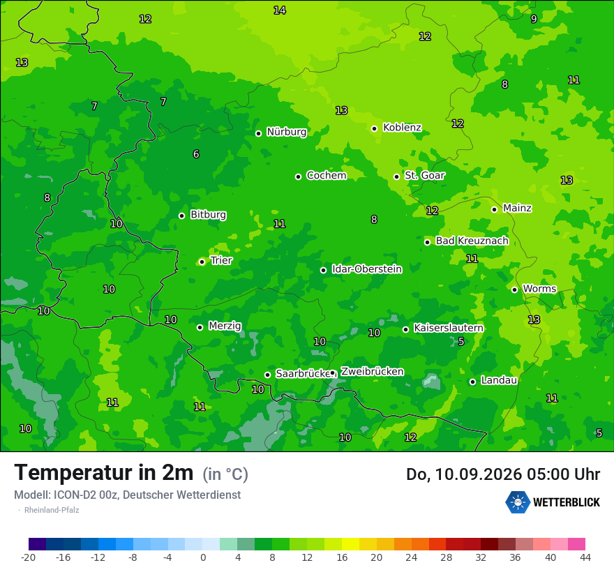 Temperatur