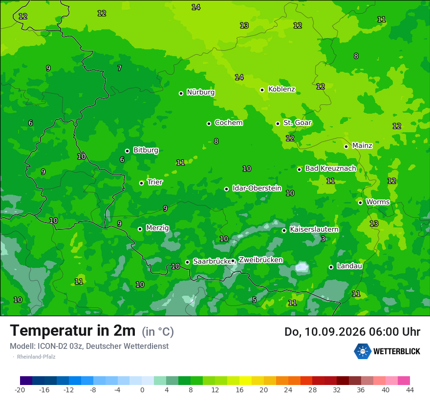 Temperatur