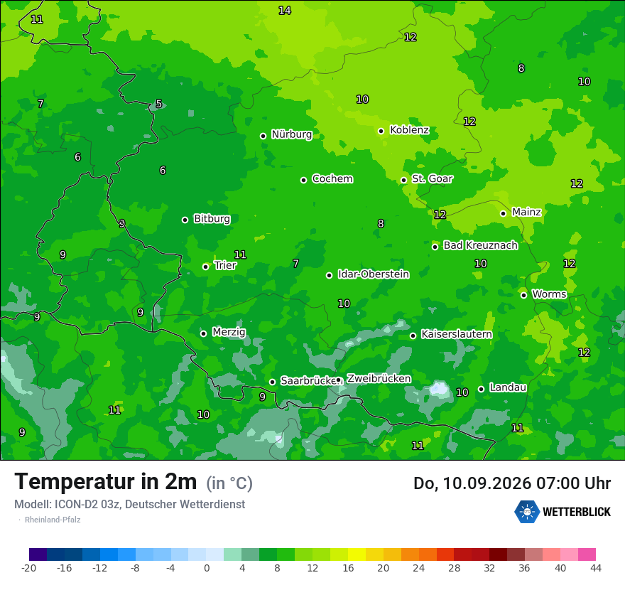 Temperatur